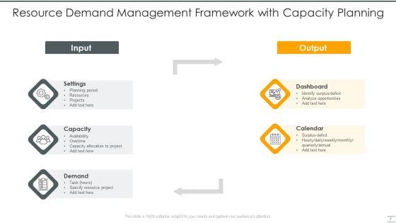 Resource_Demand_Management_Ppt_PowerPoint_Presentation_Complete_With_Slides_Slide_7.jpg