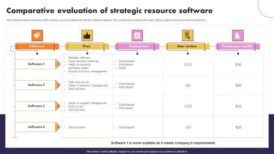 Resource_Evaluation_Ppt_PowerPoint_Presentation_Complete_Deck_With_Slides_Slide_10.jpg