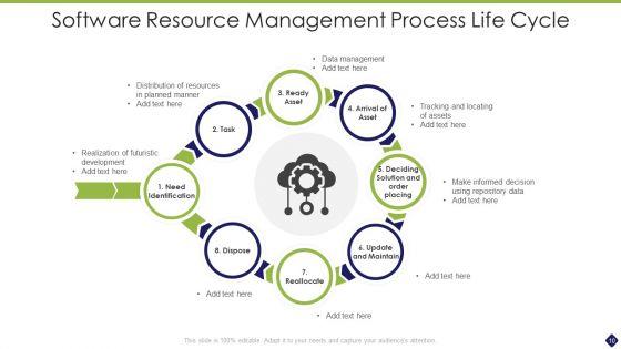 Resource_Life_Cycle_Ppt_PowerPoint_Presentation_Complete_With_Slides_Slide_10.jpg