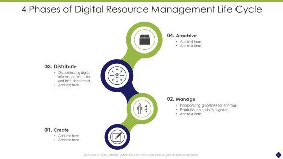 Resource_Life_Cycle_Ppt_PowerPoint_Presentation_Complete_With_Slides_Slide_2.jpg