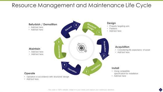 Resource_Life_Cycle_Ppt_PowerPoint_Presentation_Complete_With_Slides_Slide_3.jpg