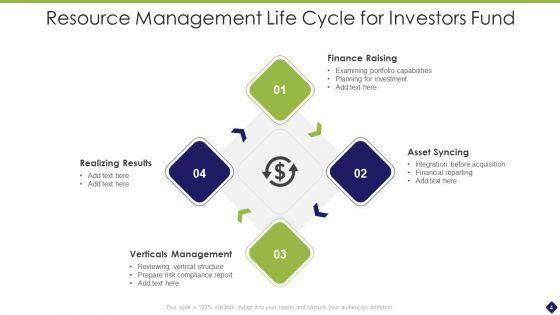 Resource_Life_Cycle_Ppt_PowerPoint_Presentation_Complete_With_Slides_Slide_4.jpg