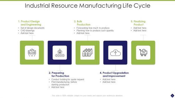 Resource_Life_Cycle_Ppt_PowerPoint_Presentation_Complete_With_Slides_Slide_5.jpg