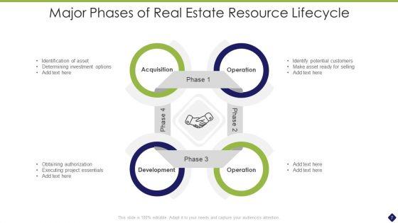 Resource_Life_Cycle_Ppt_PowerPoint_Presentation_Complete_With_Slides_Slide_7.jpg