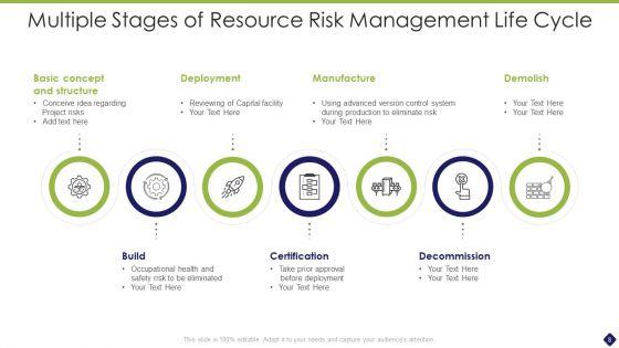 Resource_Life_Cycle_Ppt_PowerPoint_Presentation_Complete_With_Slides_Slide_8.jpg