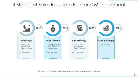 Resource_Management_In_Sales_Targets_Market_Ppt_PowerPoint_Presentation_Complete_Deck_With_Slides_Slide_2.jpg