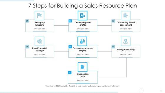 Resource_Management_In_Sales_Targets_Market_Ppt_PowerPoint_Presentation_Complete_Deck_With_Slides_Slide_3.jpg