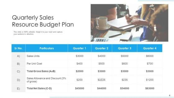Resource_Management_In_Sales_Targets_Market_Ppt_PowerPoint_Presentation_Complete_Deck_With_Slides_Slide_4.jpg