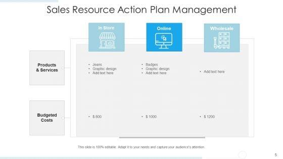 Resource_Management_In_Sales_Targets_Market_Ppt_PowerPoint_Presentation_Complete_Deck_With_Slides_Slide_5.jpg