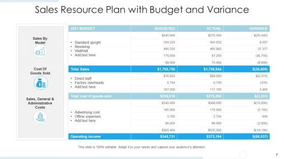 Resource_Management_In_Sales_Targets_Market_Ppt_PowerPoint_Presentation_Complete_Deck_With_Slides_Slide_7.jpg