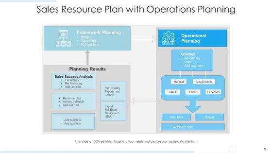 Resource_Management_In_Sales_Targets_Market_Ppt_PowerPoint_Presentation_Complete_Deck_With_Slides_Slide_9.jpg