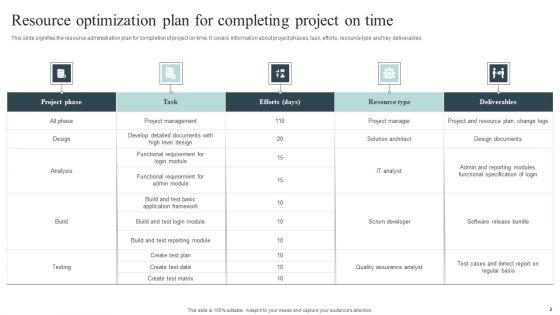 Resource_Optimization_Plan_Ppt_PowerPoint_Presentation_Complete_Deck_With_Slides_Slide_2.jpg