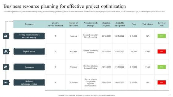 Resource_Optimization_Plan_Ppt_PowerPoint_Presentation_Complete_Deck_With_Slides_Slide_7.jpg
