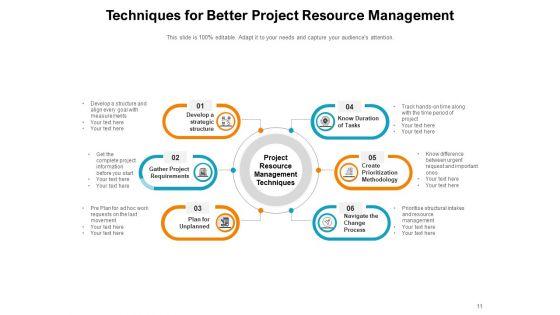 Resource_Planning_Employees_Goals_Communication_Ppt_PowerPoint_Presentation_Complete_Deck_Slide_11.jpg