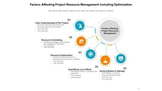 Resource_Planning_Employees_Goals_Communication_Ppt_PowerPoint_Presentation_Complete_Deck_Slide_3.jpg
