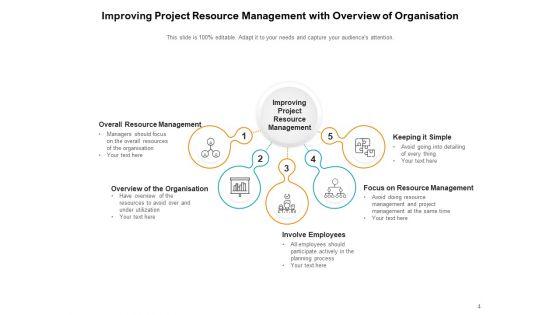 Resource_Planning_Employees_Goals_Communication_Ppt_PowerPoint_Presentation_Complete_Deck_Slide_4.jpg