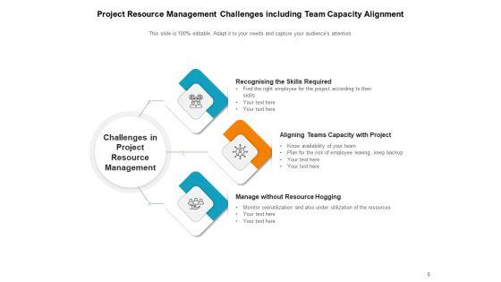 Resource_Planning_Employees_Goals_Communication_Ppt_PowerPoint_Presentation_Complete_Deck_Slide_6.jpg