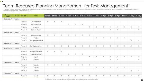 Resource_Planning_Management_Ppt_PowerPoint_Presentation_Complete_With_Slides_Slide_10.jpg