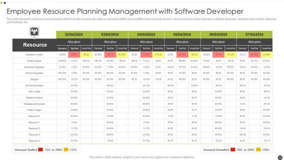 Resource_Planning_Management_Ppt_PowerPoint_Presentation_Complete_With_Slides_Slide_12.jpg
