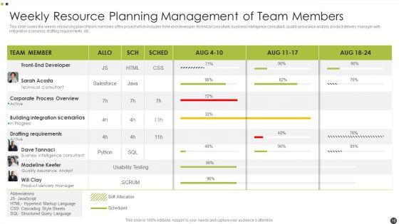 Resource_Planning_Management_Ppt_PowerPoint_Presentation_Complete_With_Slides_Slide_16.jpg