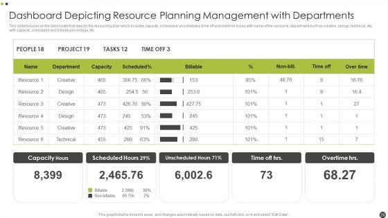 Resource_Planning_Management_Ppt_PowerPoint_Presentation_Complete_With_Slides_Slide_20.jpg
