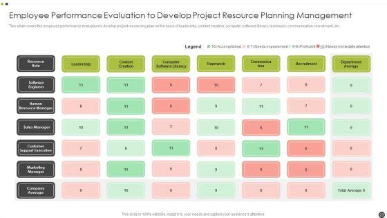 Resource_Planning_Management_Ppt_PowerPoint_Presentation_Complete_With_Slides_Slide_23.jpg