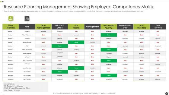 Resource_Planning_Management_Ppt_PowerPoint_Presentation_Complete_With_Slides_Slide_8.jpg
