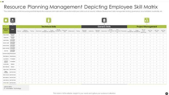 Resource_Planning_Management_Ppt_PowerPoint_Presentation_Complete_With_Slides_Slide_9.jpg