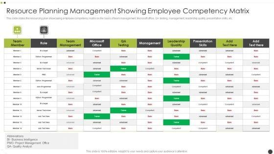 Resource_Planning_Management_Showing_Employee_Competency_Matrix_Formats_PDF_Slide_1.jpg