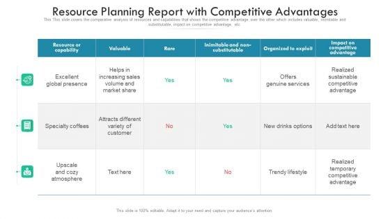 Resource_Planning_Report_With_Competitive_Advantages_Ppt_PowerPoint_Presentation_Summary_Icons_PDF_Slide_1.jpg