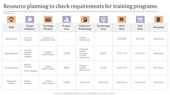 Resource_Planning_To_Check_Requirements_For_Training_Programs_Ppt_Professional_Slide_Portrait_PDF_Slide_1.jpg