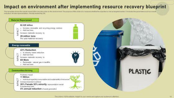 Resource_Recovery_Blueprint_Ppt_PowerPoint_Presentation_Complete_Deck_With_Slides_Slide_13.jpg