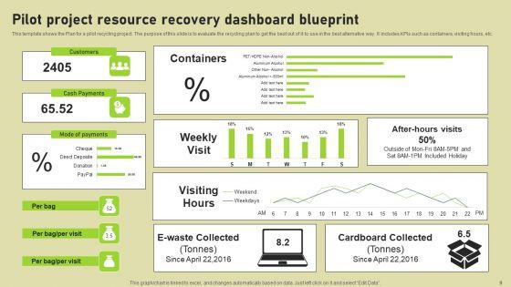 Resource_Recovery_Blueprint_Ppt_PowerPoint_Presentation_Complete_Deck_With_Slides_Slide_9.jpg
