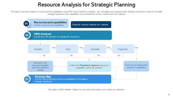 Resource_Scrutinization_Strategic_Planning_Ppt_PowerPoint_Presentation_Complete_Deck_With_Slides_Slide_3.jpg