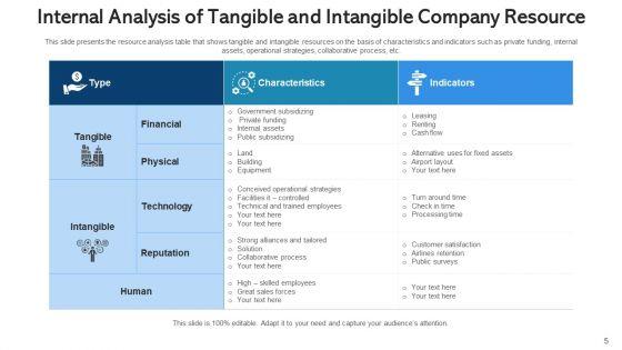 Resource_Scrutinization_Strategic_Planning_Ppt_PowerPoint_Presentation_Complete_Deck_With_Slides_Slide_5.jpg