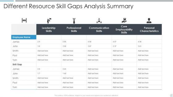 Resource_Skill_Gaps_Analysis_Ppt_PowerPoint_Presentation_Complete_With_Slides_Slide_2.jpg