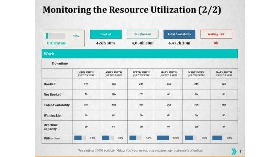 Resource_Utilization_Ppt_PowerPoint_Presentation_Complete_Deck_With_Slides_Slide_7.jpg