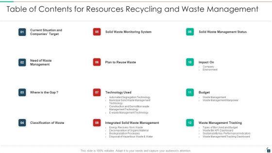 Resources_Recycling_And_Waste_Management_Ppt_PowerPoint_Presentation_Complete_Deck_With_Slides_Slide_3.jpg
