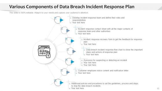 Response_Strategy_Analyse_Process_Ppt_PowerPoint_Presentation_Complete_Deck_With_Slides_Slide_10.jpg