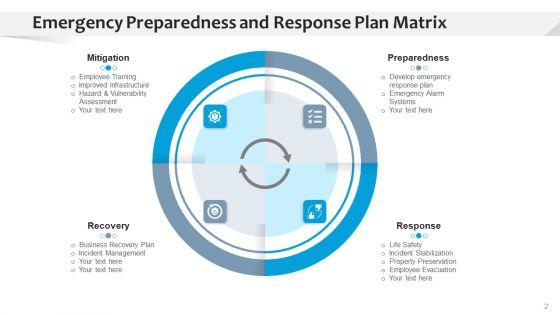 Response_Strategy_Analyse_Process_Ppt_PowerPoint_Presentation_Complete_Deck_With_Slides_Slide_2.jpg