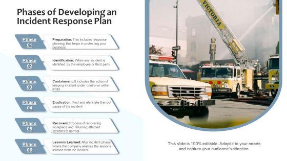 Response_Strategy_Analyse_Process_Ppt_PowerPoint_Presentation_Complete_Deck_With_Slides_Slide_7.jpg
