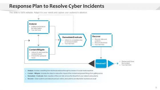 Response_Strategy_Analyse_Process_Ppt_PowerPoint_Presentation_Complete_Deck_With_Slides_Slide_9.jpg