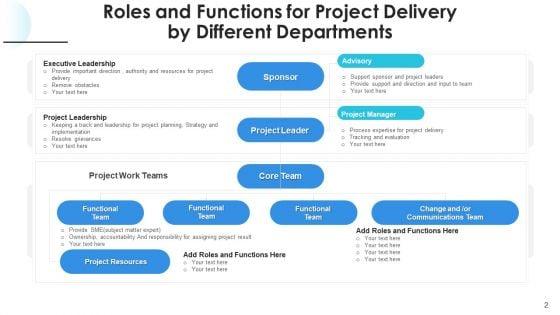 Responsibilities_And_Features_Resource_Ppt_PowerPoint_Presentation_Complete_Deck_With_Slides_Slide_2.jpg