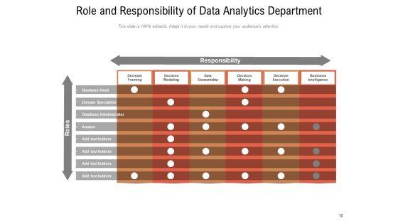 Responsibilities_And_Functions_Marketing_Organization_Ppt_PowerPoint_Presentation_Complete_Deck_Slide_10.jpg