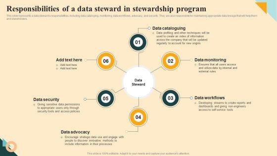 Responsibilities_Of_A_Data_Steward_In_Stewardship_Program_Diagrams_PDF_Slide_1.jpg