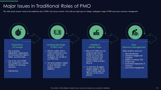 Responsibilities_Of_Project_Management_Office_In_Implementing_Digitalization_Plan_Ppt_PowerPoint_Presentation_Complete_Deck_With_Slides_Slide_10.jpg
