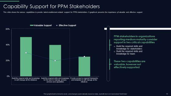 Responsibilities_Of_Project_Management_Office_In_Implementing_Digitalization_Plan_Ppt_PowerPoint_Presentation_Complete_Deck_With_Slides_Slide_13.jpg