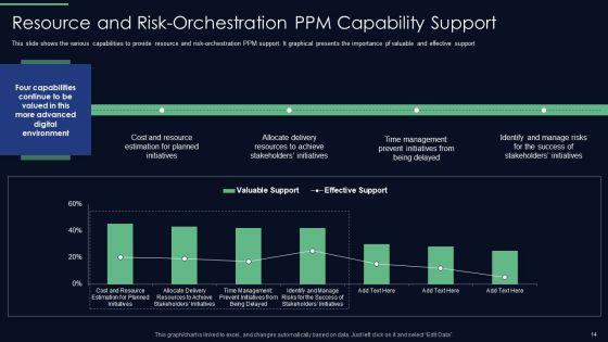 Responsibilities_Of_Project_Management_Office_In_Implementing_Digitalization_Plan_Ppt_PowerPoint_Presentation_Complete_Deck_With_Slides_Slide_14.jpg