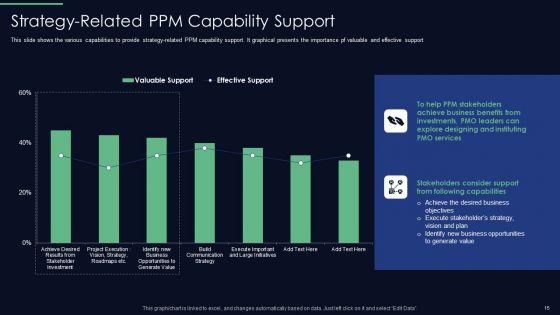 Responsibilities_Of_Project_Management_Office_In_Implementing_Digitalization_Plan_Ppt_PowerPoint_Presentation_Complete_Deck_With_Slides_Slide_15.jpg