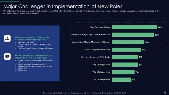 Responsibilities_Of_Project_Management_Office_In_Implementing_Digitalization_Plan_Ppt_PowerPoint_Presentation_Complete_Deck_With_Slides_Slide_16.jpg